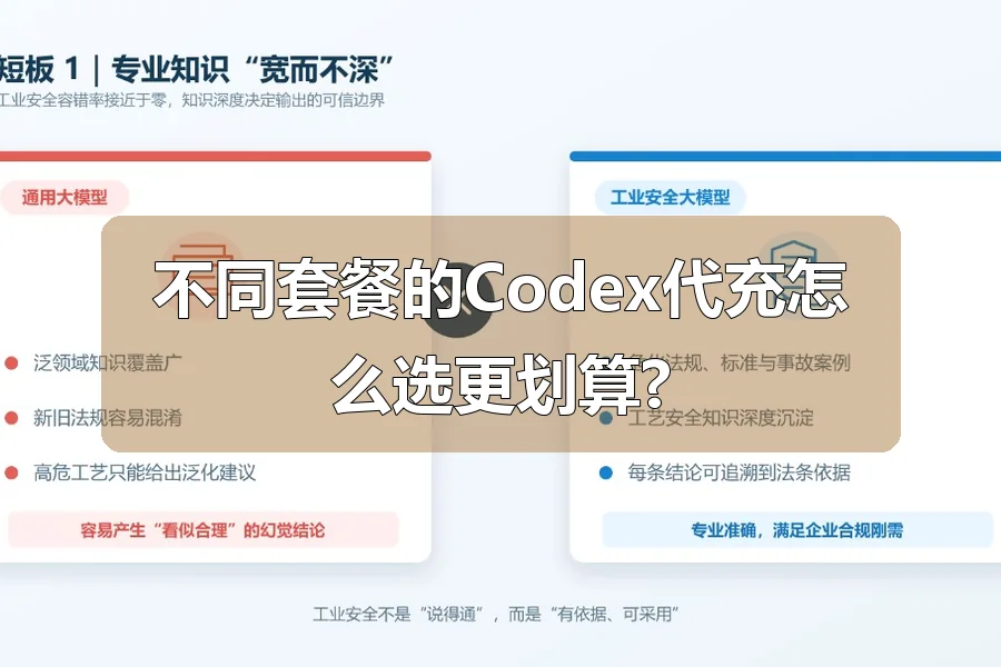 不同套餐的Codex代充怎么选更划算?
